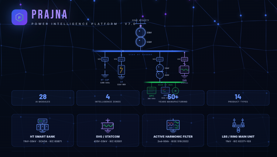 Power Quality dashboard