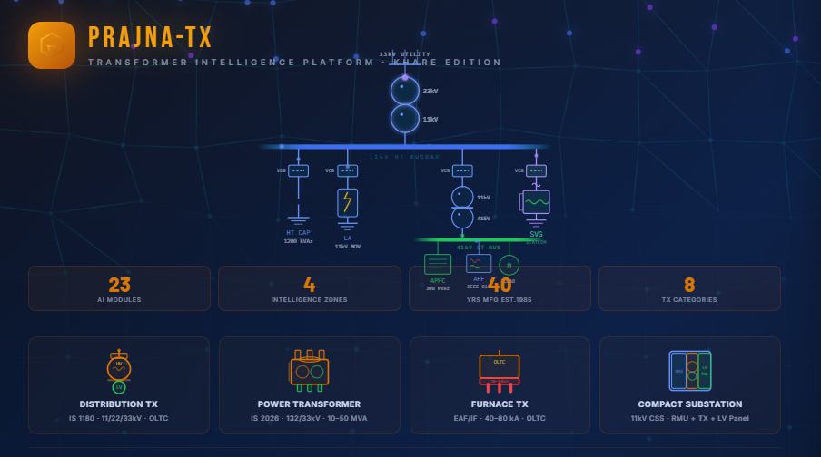 VoltEdge Shakti dashboard
