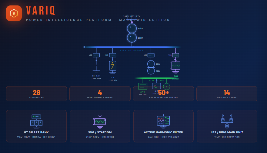 VoltEdge Variq dashboard